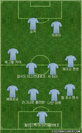 Dream Team Formation 2018