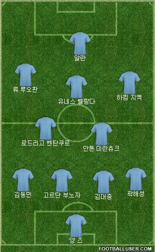 Dream Team Formation 2018