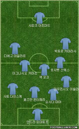 Dream Team Formation 2018