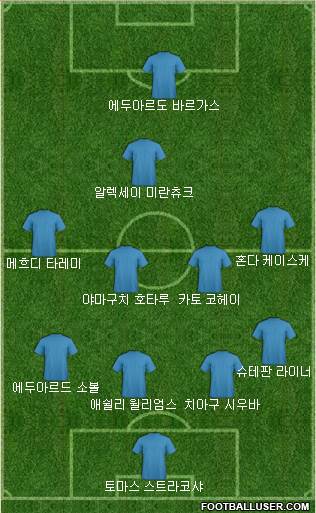Dream Team Formation 2018