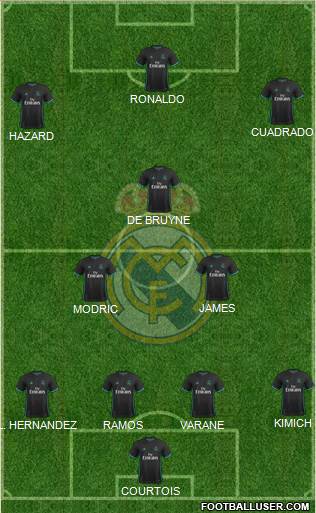 Real Madrid C.F. Formation 2018