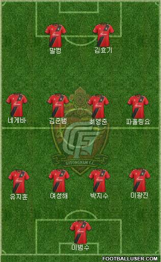Gyeongnam FC Formation 2018