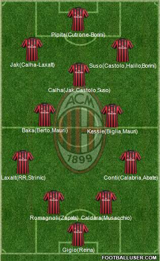 A.C. Milan Formation 2018