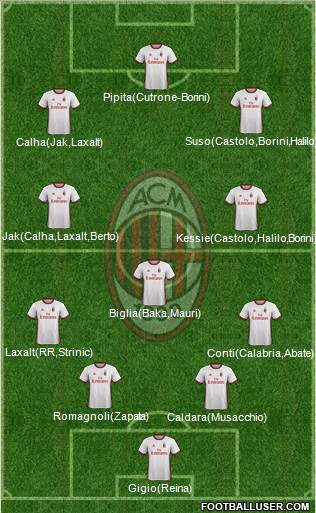 A.C. Milan Formation 2018