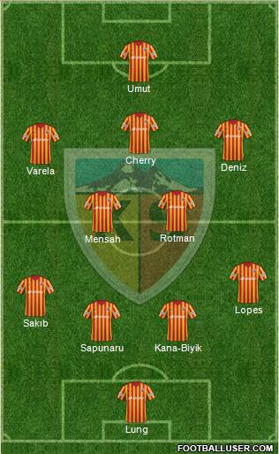 Kayserispor Formation 2018