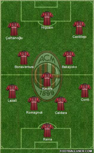 A.C. Milan Formation 2018