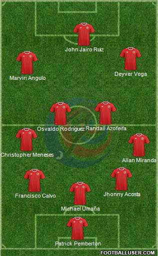 Costa Rica Formation 2018