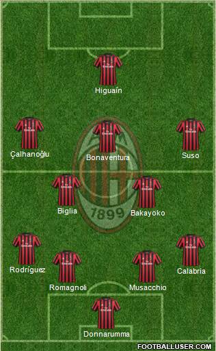 A.C. Milan Formation 2018
