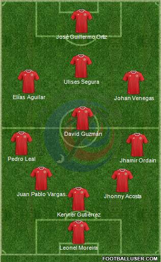 Costa Rica Formation 2018
