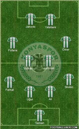 Konyaspor Formation 2018