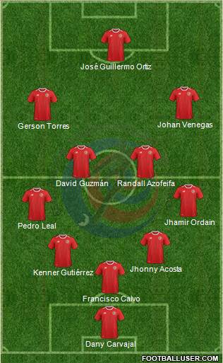 Costa Rica Formation 2018