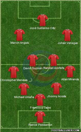 Costa Rica Formation 2018
