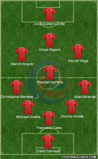 Costa Rica Formation 2018