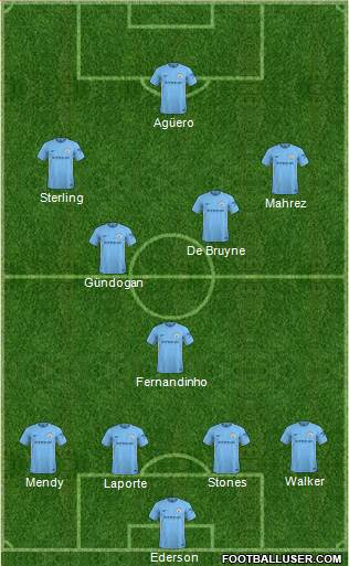 Manchester City Formation 2018