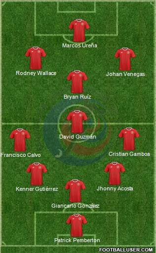 Costa Rica Formation 2018