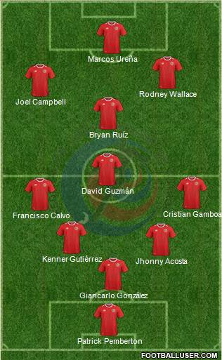 Costa Rica Formation 2018
