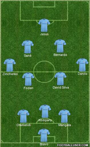 Manchester City Formation 2018