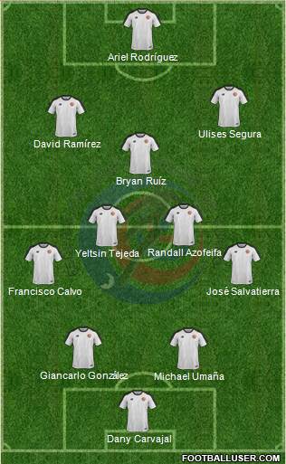 Costa Rica Formation 2018