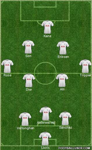 Tottenham Hotspur Formation 2018