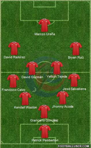 Costa Rica Formation 2018