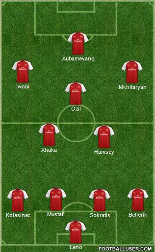 Arsenal Formation 2018