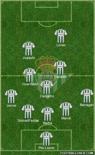 Real Betis B., S.A.D. Formation 2018