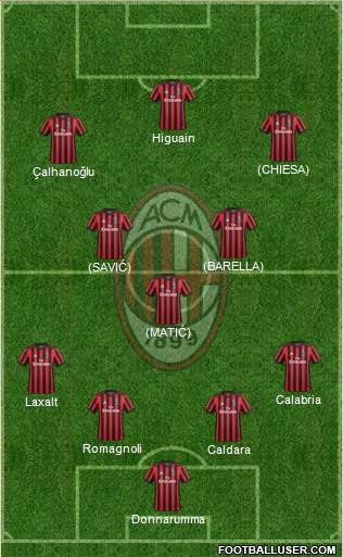 A.C. Milan Formation 2018