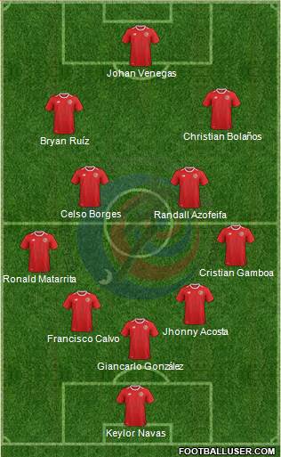 Costa Rica Formation 2018