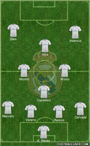 Real Madrid C.F. Formation 2018
