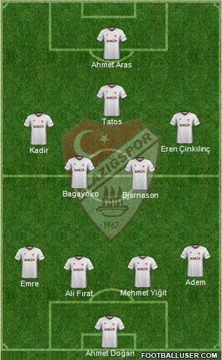 Elazigspor Formation 2018