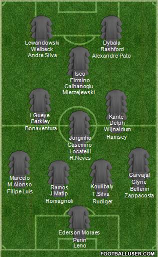 Dream Team Formation 2018