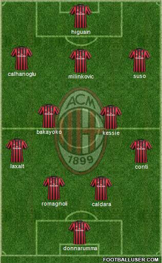 A.C. Milan Formation 2018