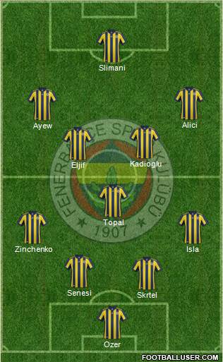 Fenerbahçe SK Formation 2018