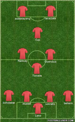 Fifa Team Formation 2018