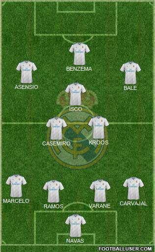Real Madrid C.F. Formation 2018