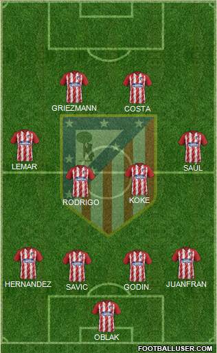 C. Atlético Madrid S.A.D. Formation 2018