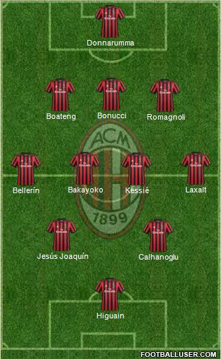 A.C. Milan Formation 2018
