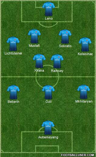 Arsenal Formation 2018