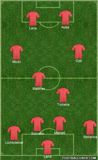 Champions League Team Formation 2018
