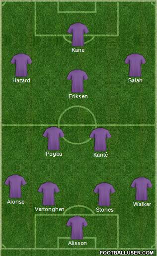 Dream Team Formation 2018