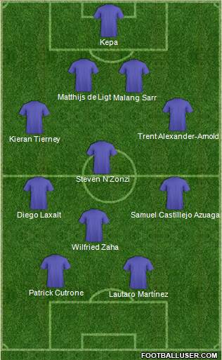 Champions League Team Formation 2018