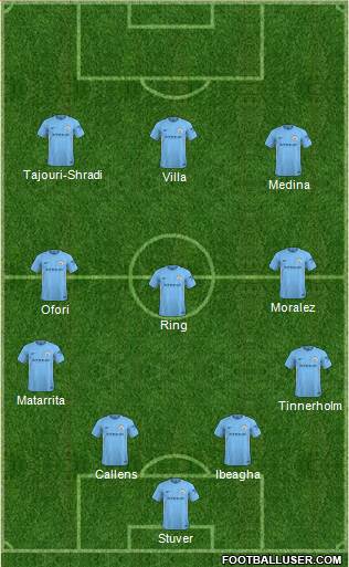 Manchester City Formation 2018
