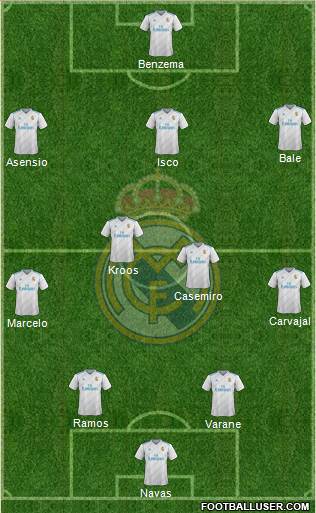 Real Madrid C.F. Formation 2018
