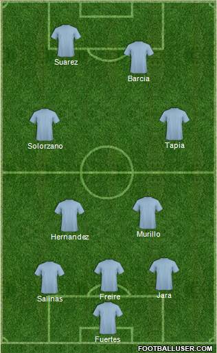 Dream Team Formation 2018
