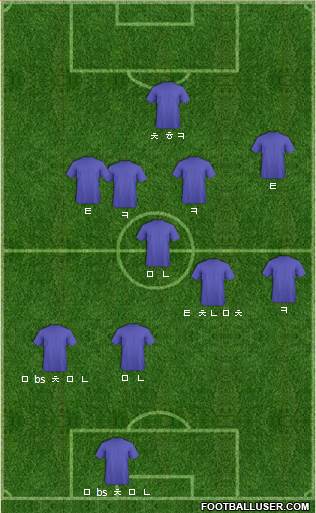 Dream Team Formation 2018