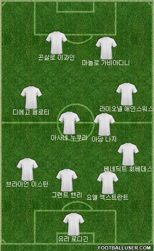 Dream Team Formation 2018