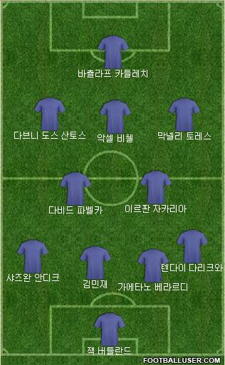 Dream Team Formation 2018