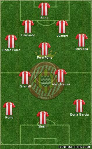 F.C. Girona Formation 2018