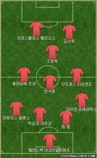 Dream Team Formation 2018