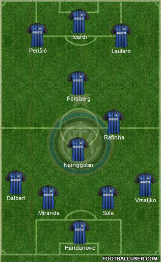 F.C. Internazionale Formation 2018